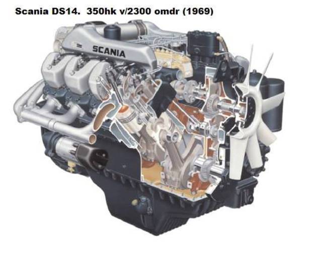Artikkelbilde til artikkelen Mack - Scania